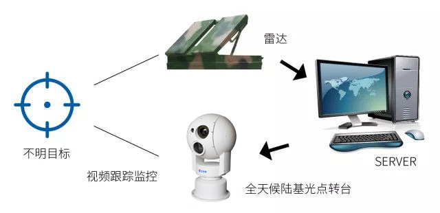 草原火灾视频监控云台摄像机，为草原防火提供有力的科学依据